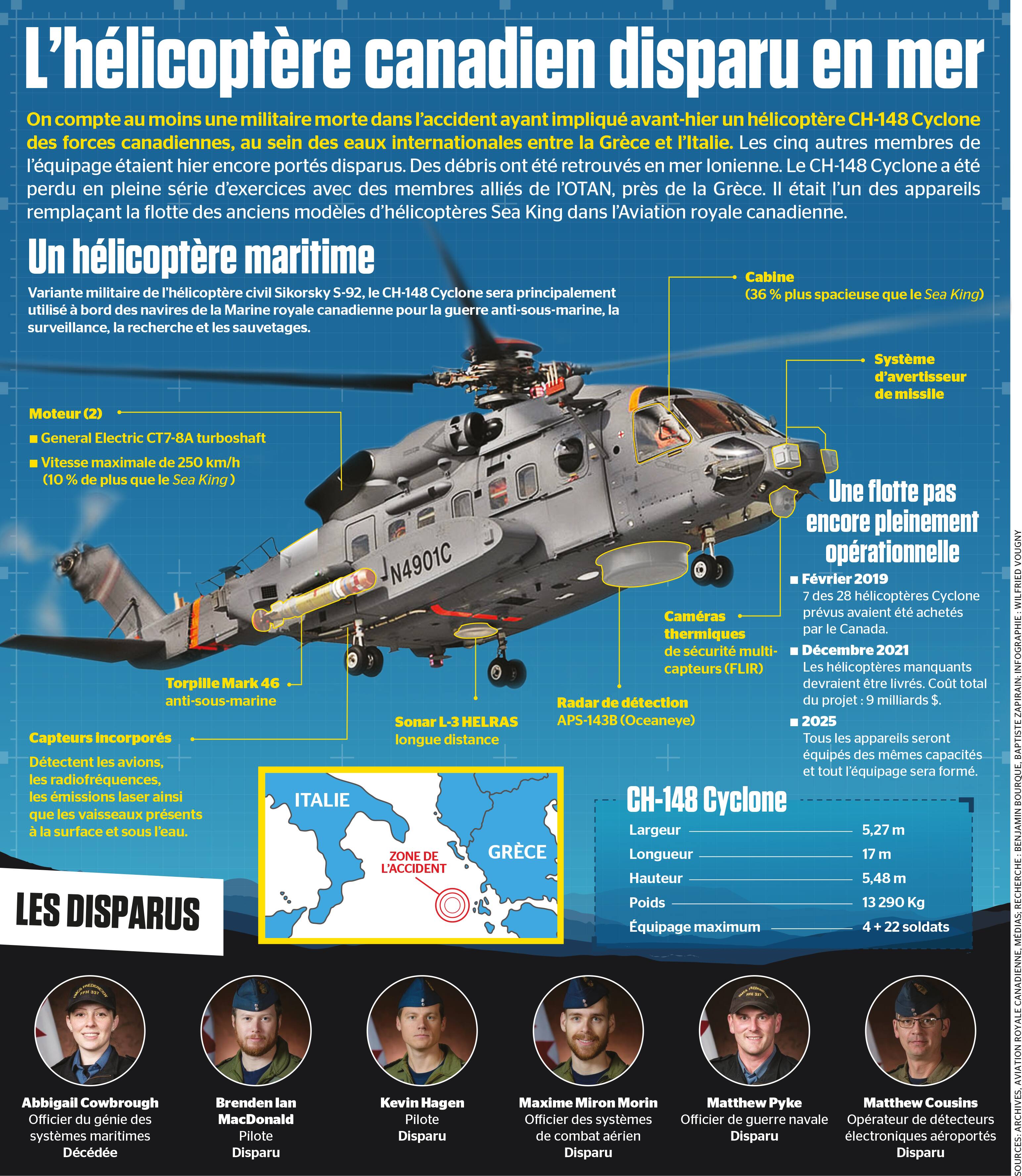 L Helicoptere Canadien Disparu En Mer Jdm