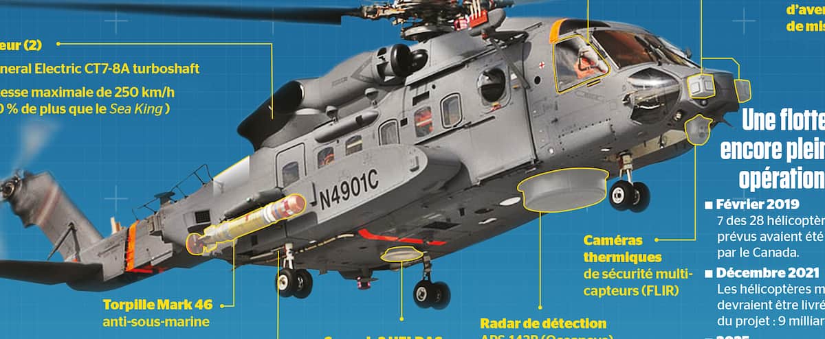 L Helicoptere Canadien Disparu En Mer Jdm