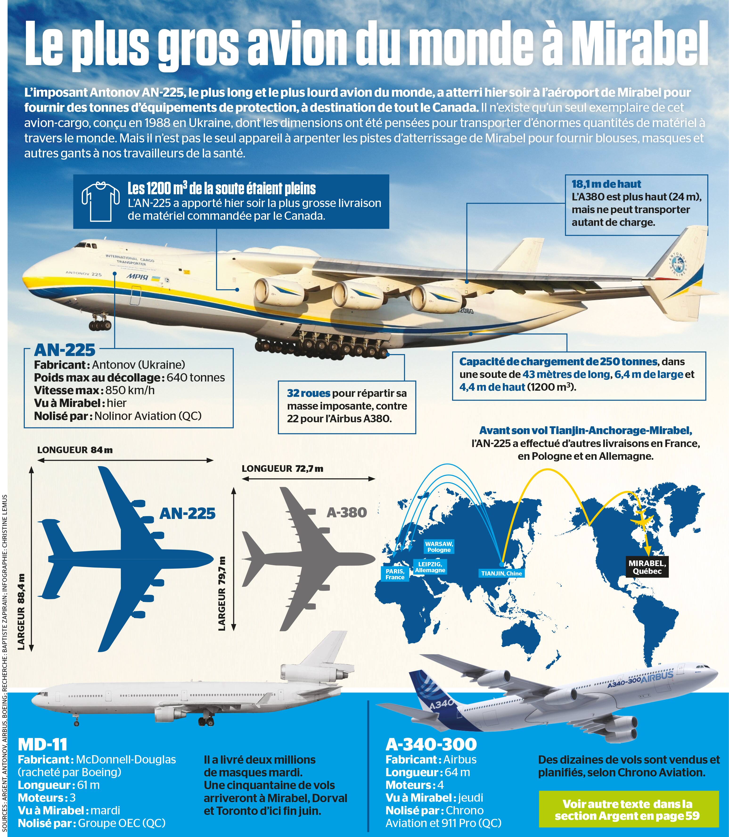 Le Plus Gros Avion Du Monde A Mirabel