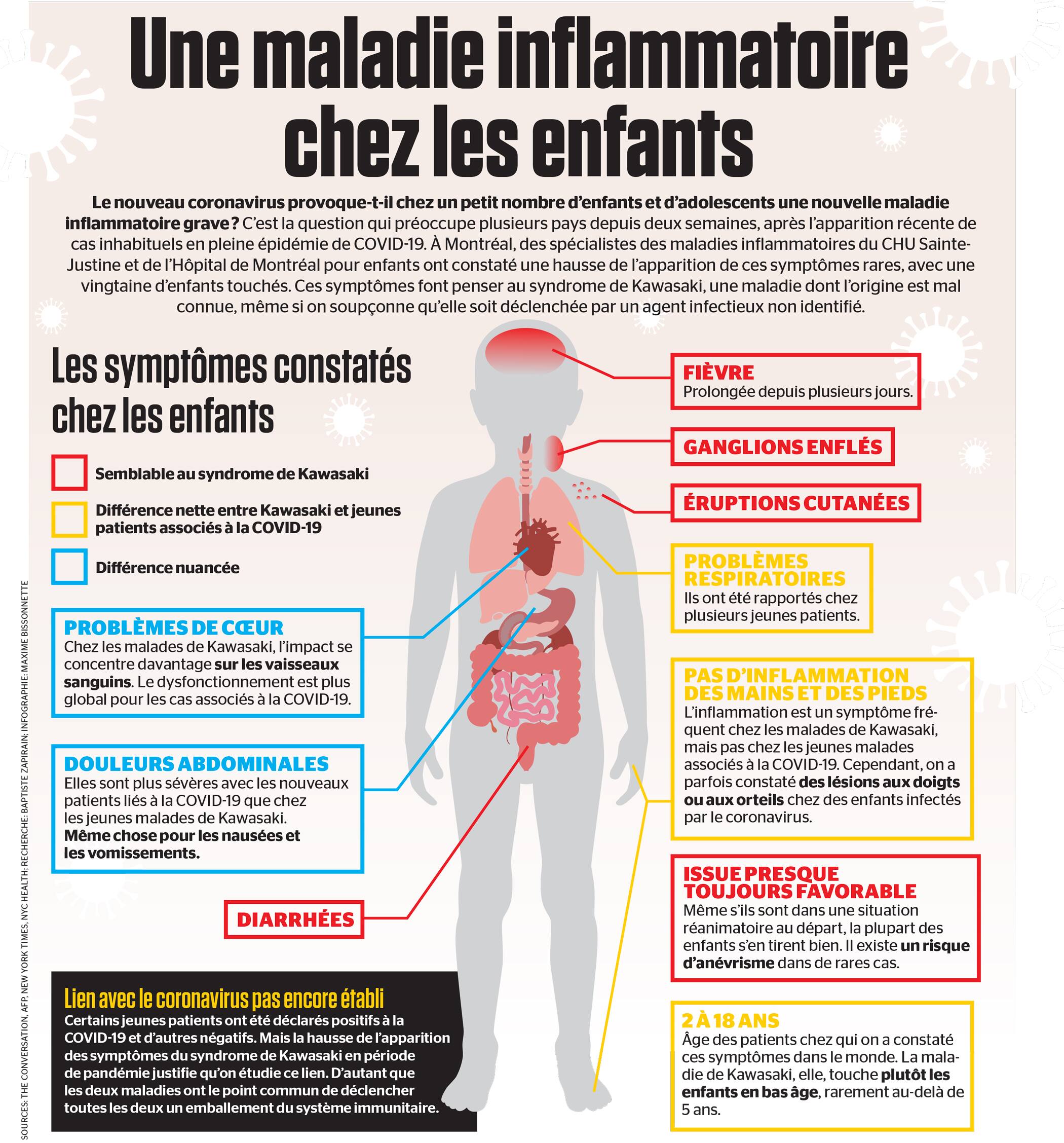 Une maladie inflammatoire chez les enfants  JDM