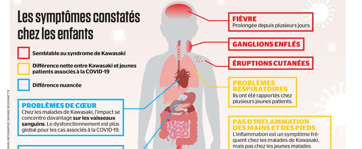 Une maladie inflammatoire chez les enfants  JDM
