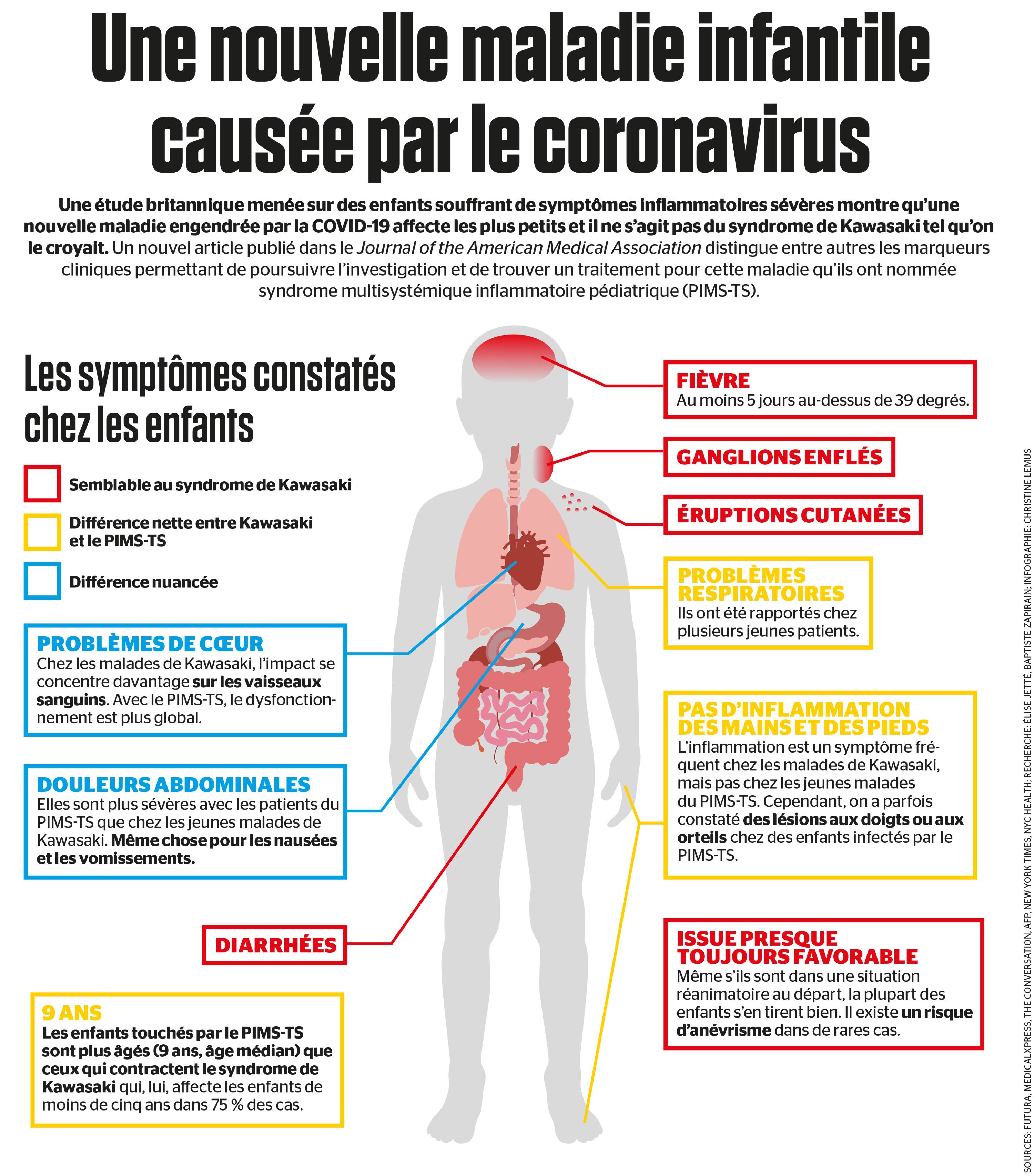 Une nouvelle maladie infantile causée par le coronavirus | JDQ