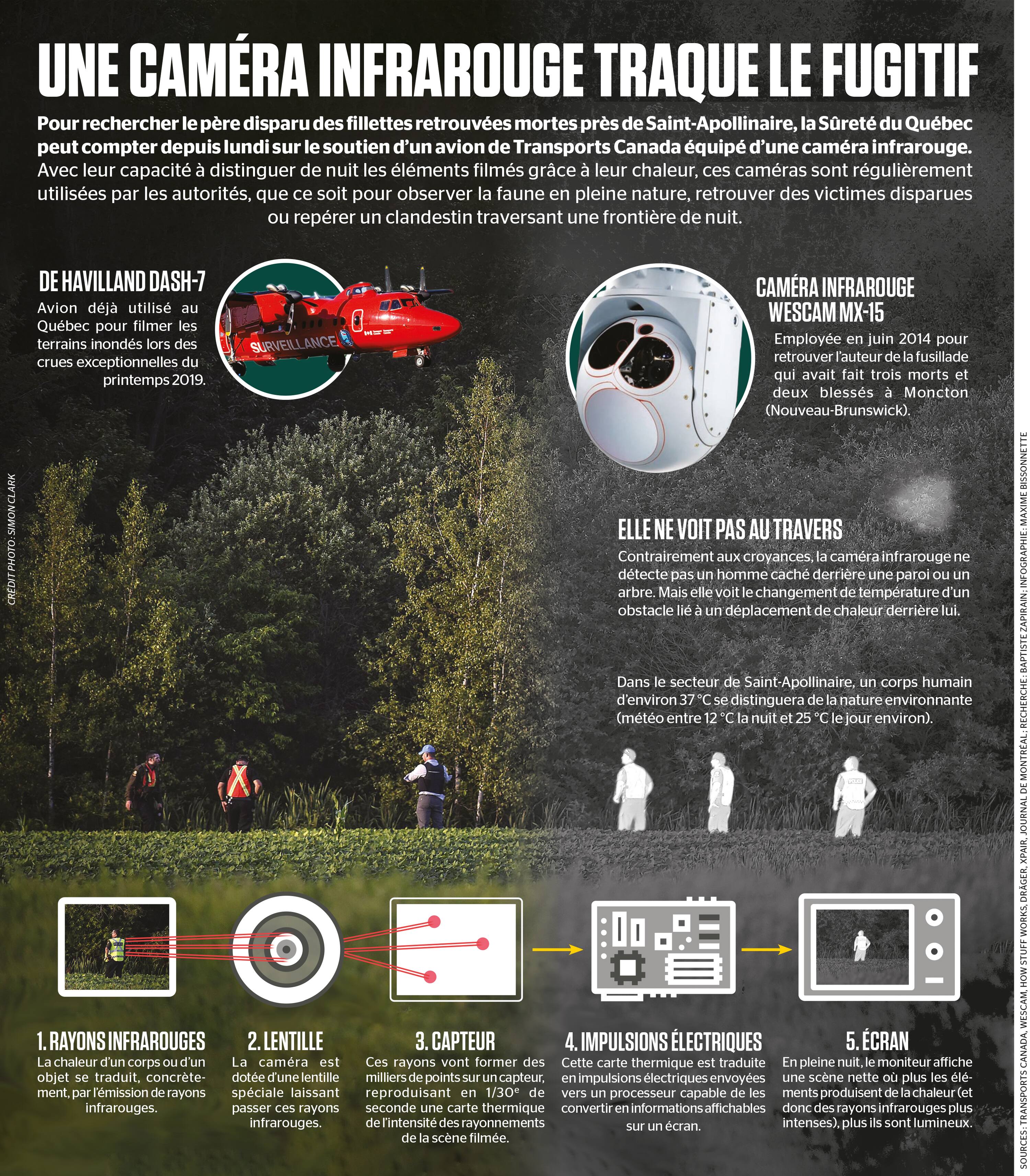 Une caméra infrarouge traque le fugitif | JDM