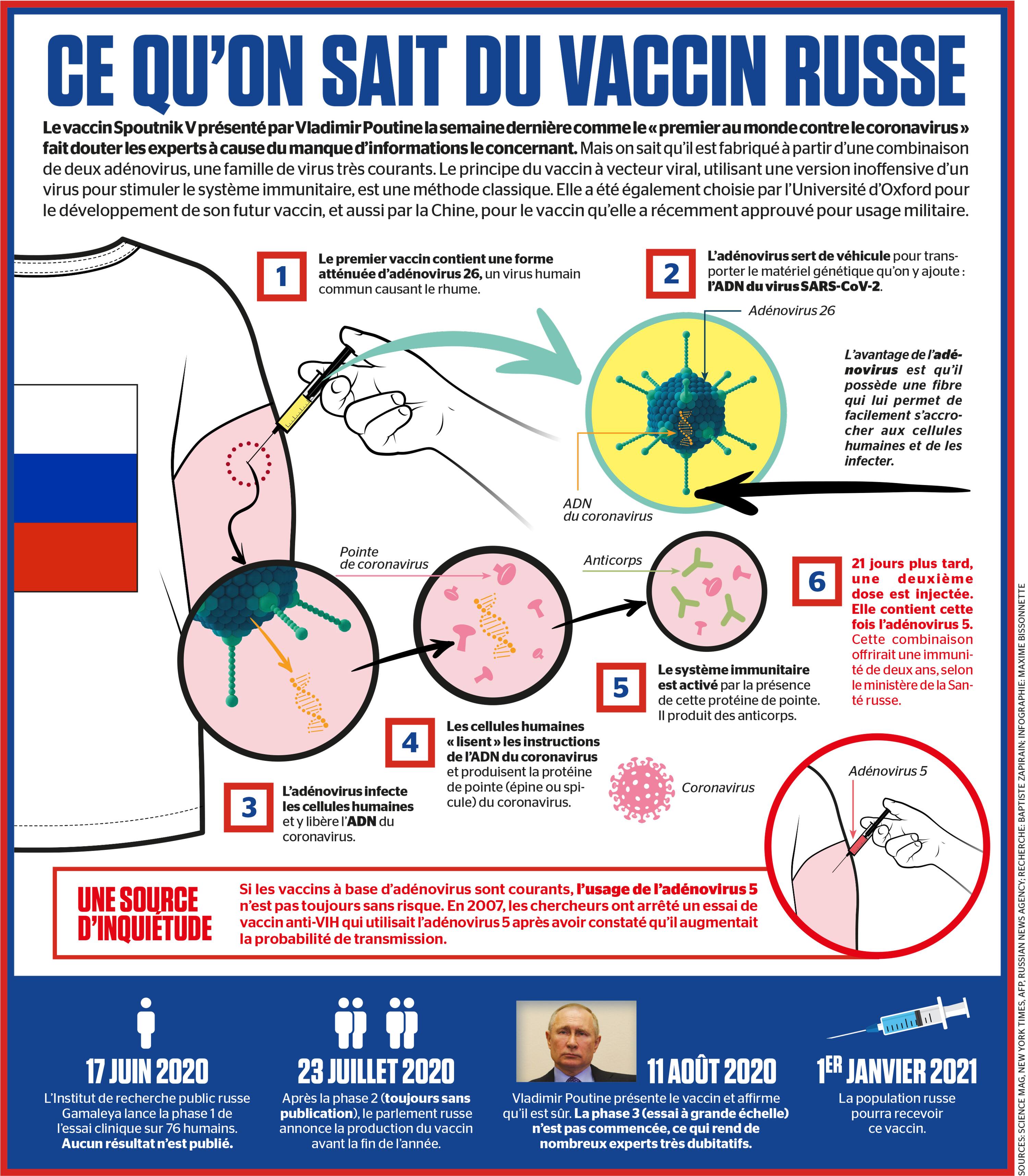 What We Know About The Russian Vaccine The Canadian