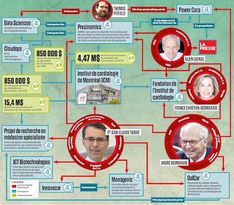 Comprendre la comorbidité