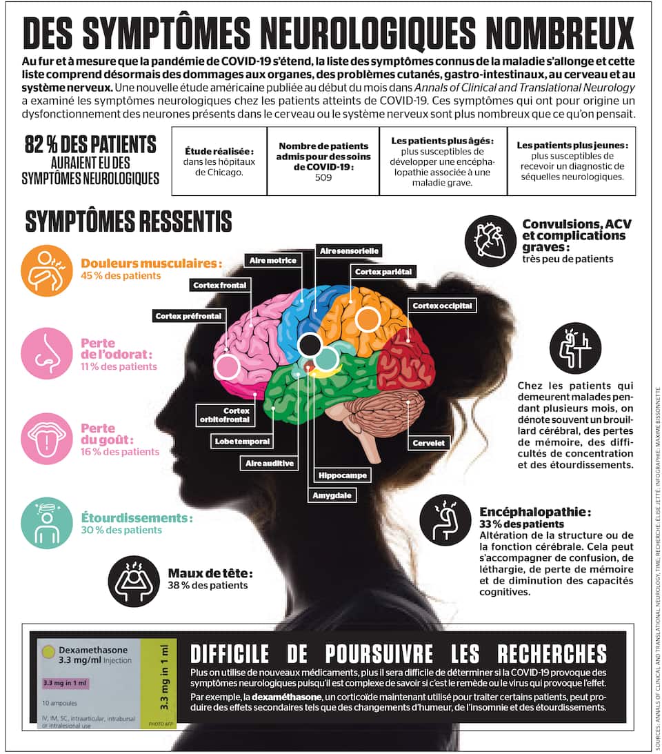 Des Sympt mes Neurologiques Nombreux JDQ des-sympt-mes-neurologiques-nombreux-jdq
