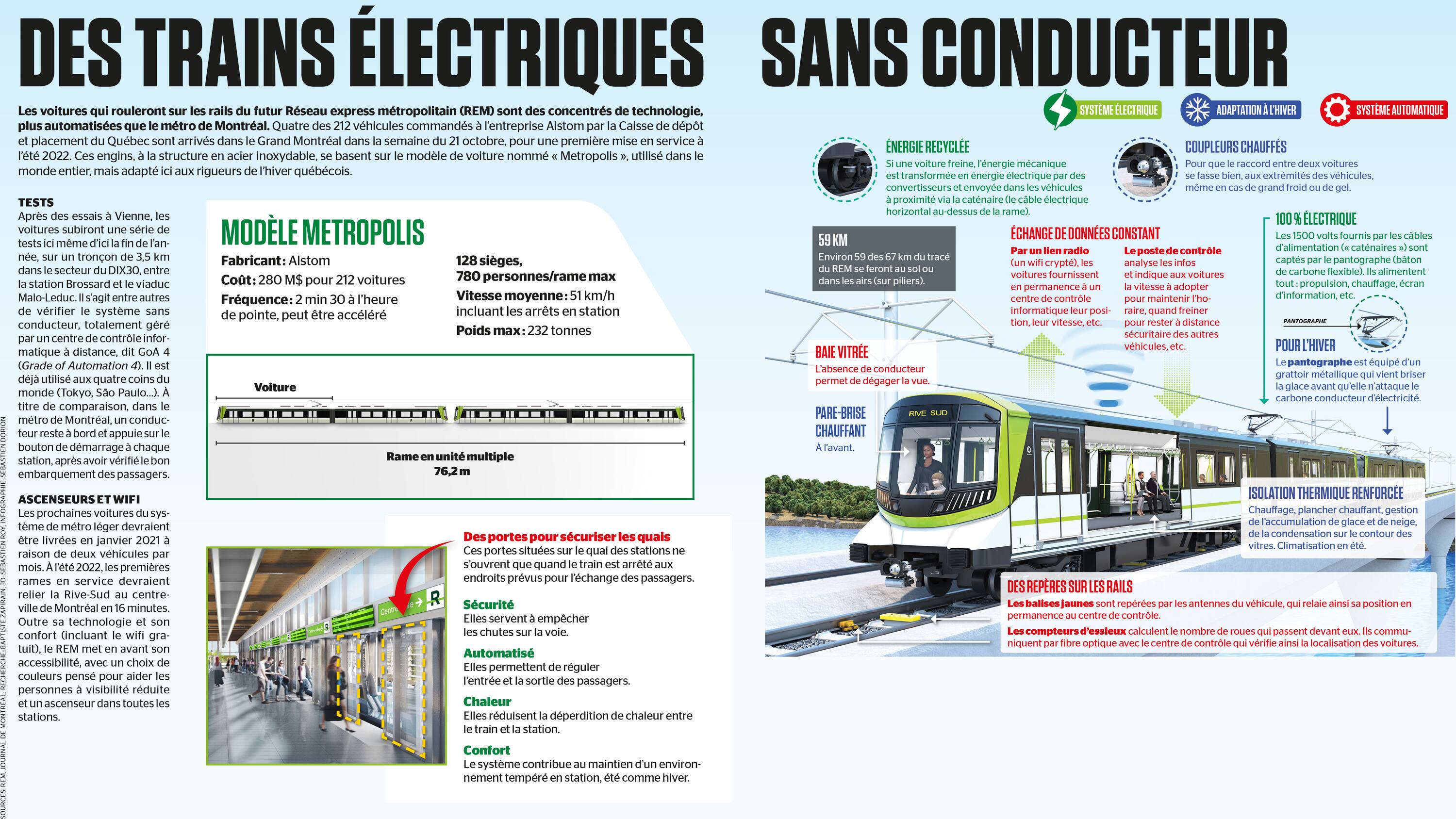Train Sans Conducteur 2025 – Trains Autonomes 2025 – LQVBH