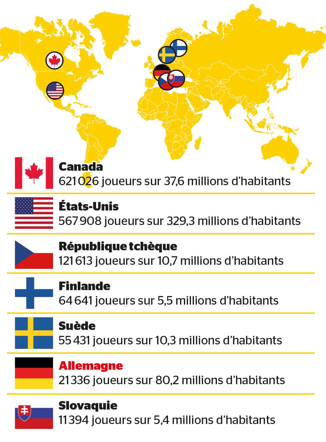 Le hockey allemand: (l'autre) Stéphane Richer témoin de l ...