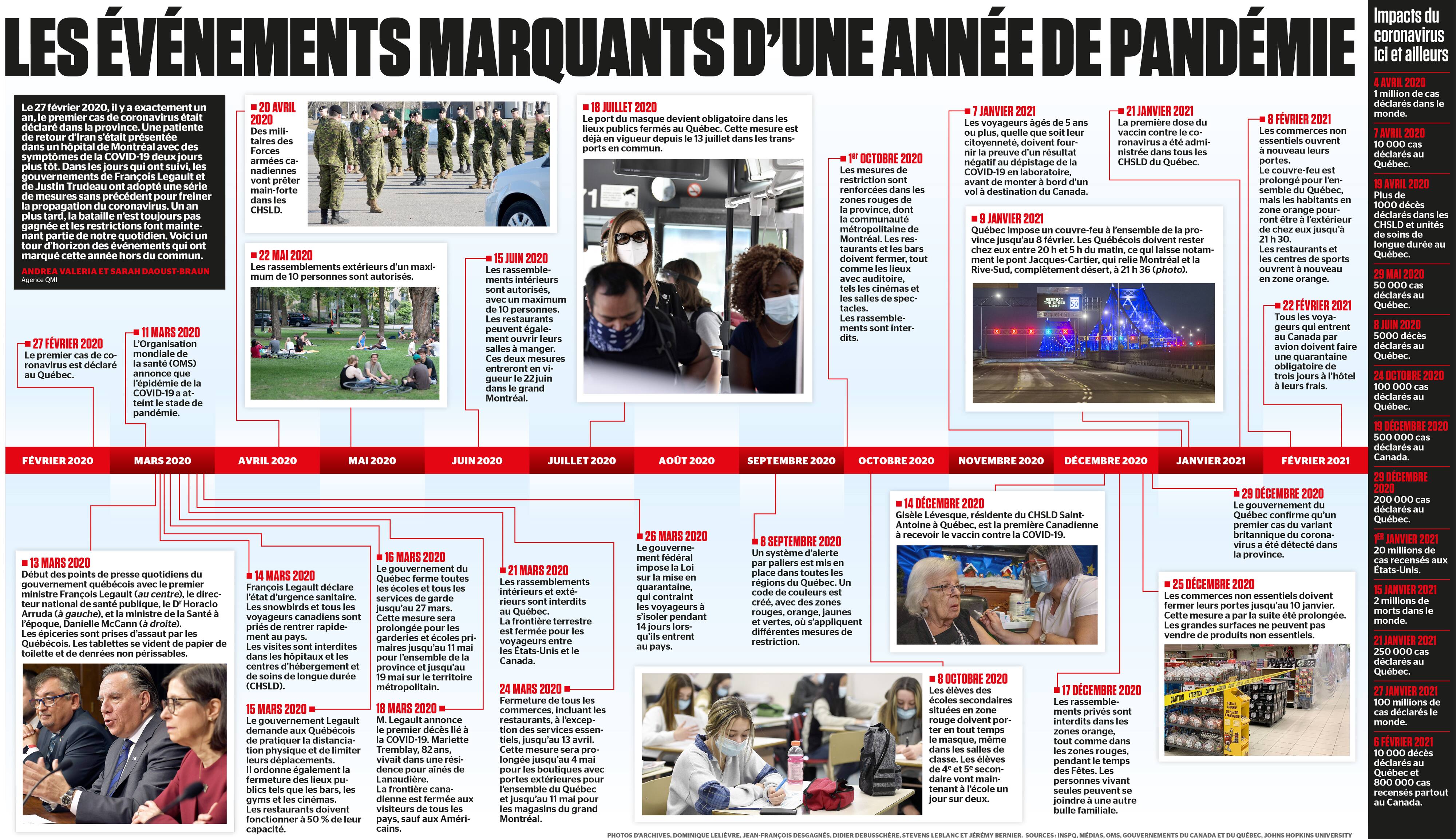 [INFOGRAPHIE] Les événements marquants d’une année de pandémie JDM