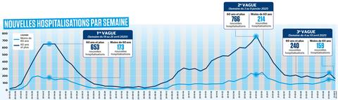 Comprendre la comorbidité