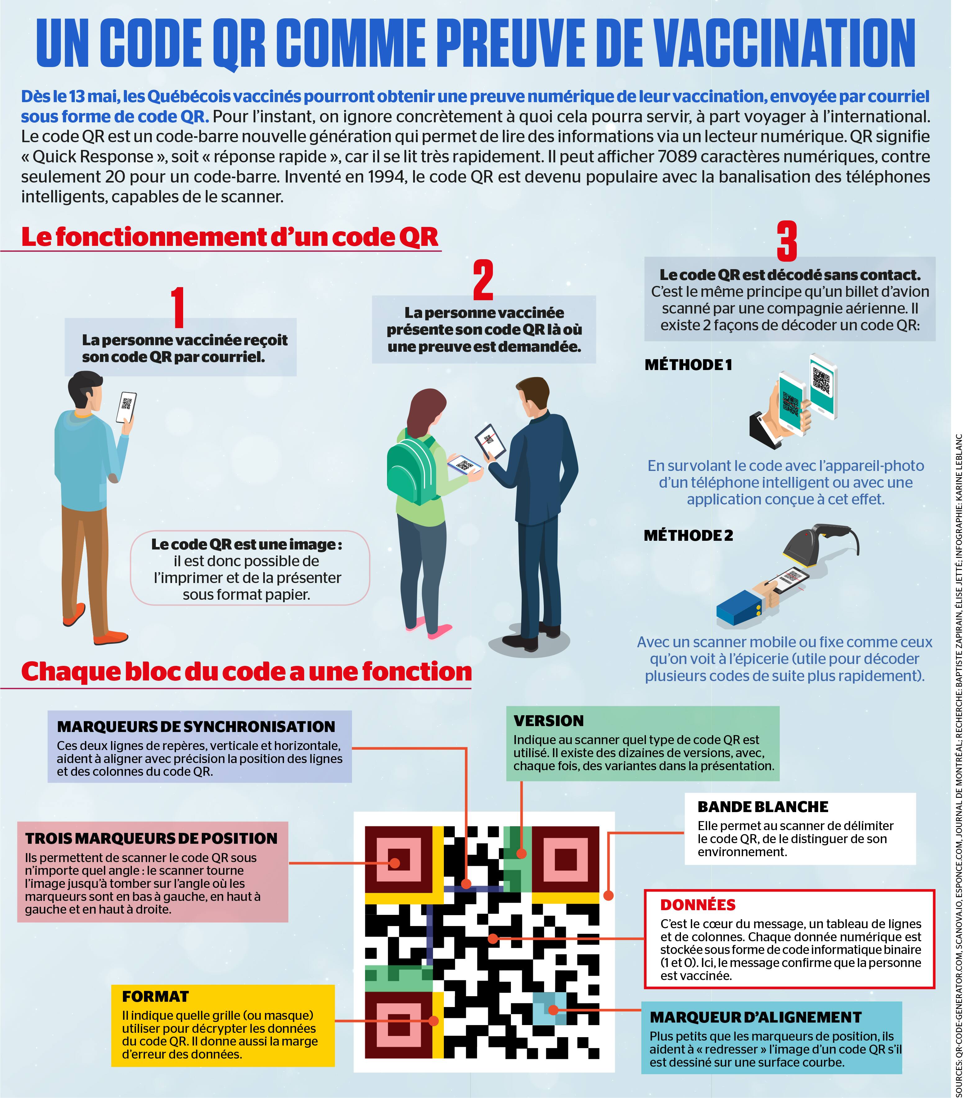 Un code QR comme preuve de vaccination | JDM