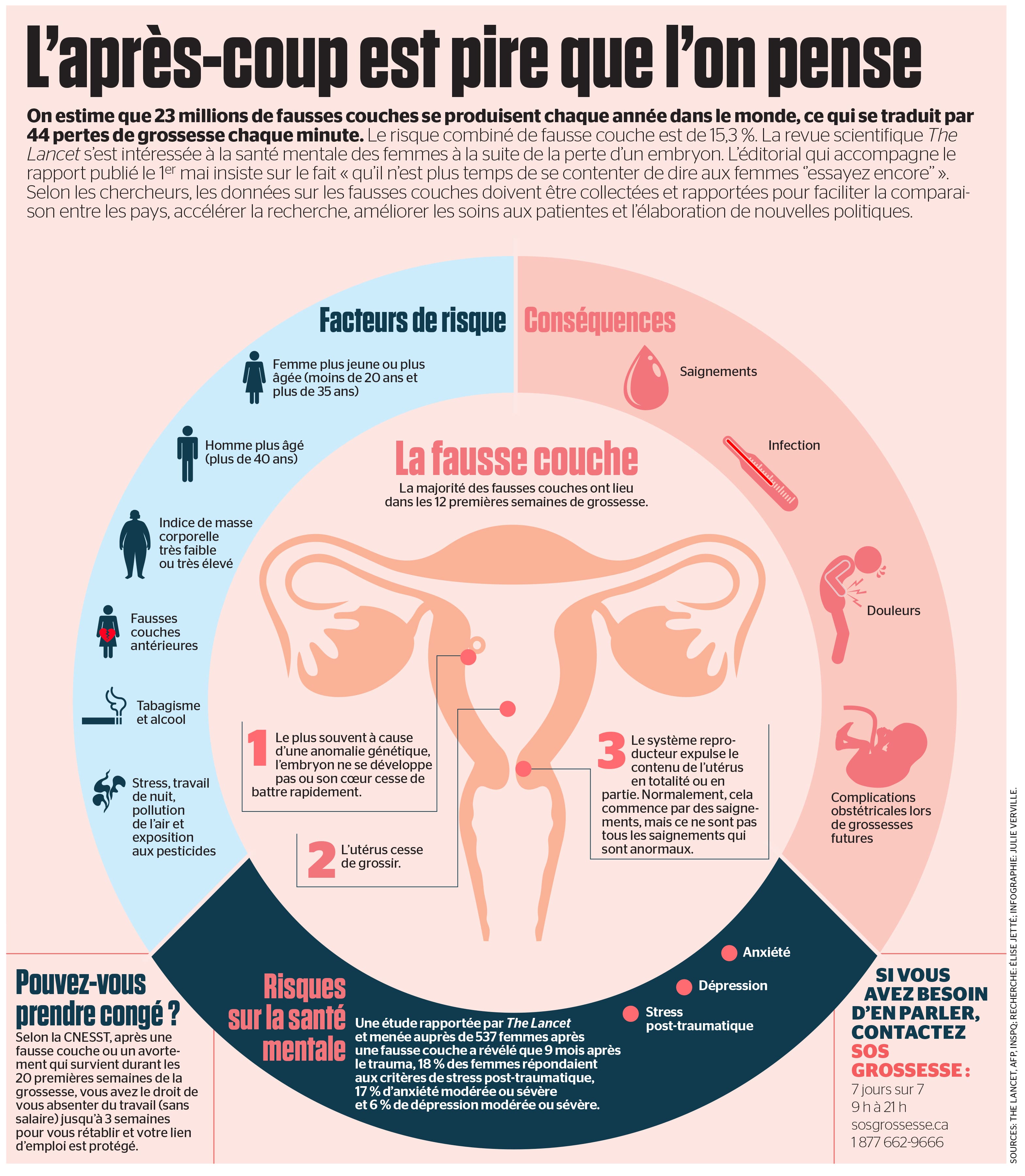 Fausses couches l’aprèscoup est pire que l’on pense JDM