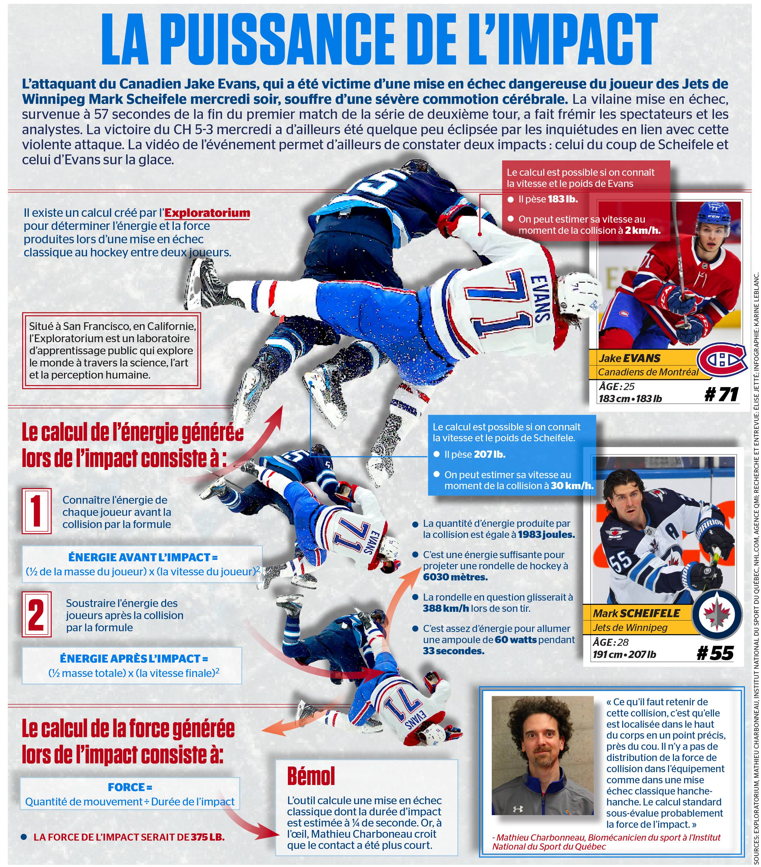 La Puissance De L Impact Le Journal De Montreal