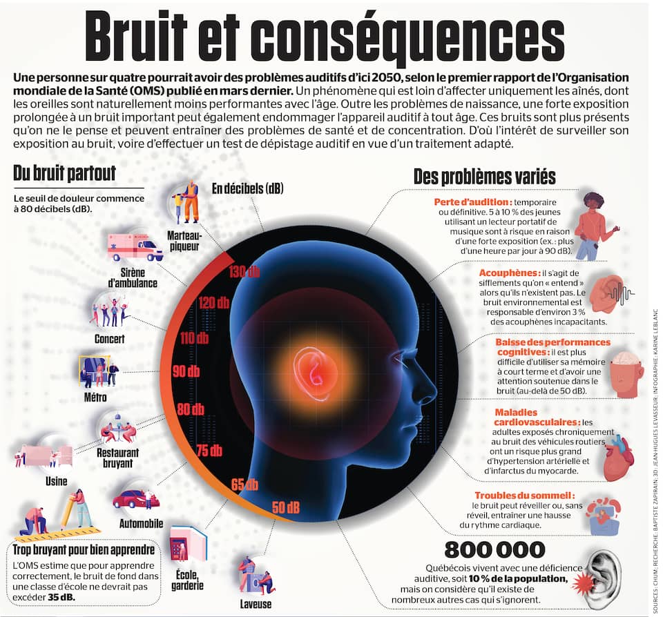 Bruit Et Cons quences Le Journal De Qu bec bruit-et-cons-quences-le-journal-de-qu-bec