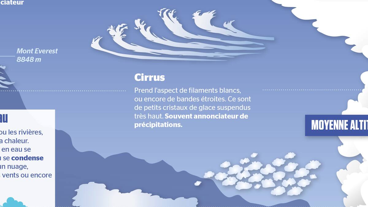 Lire La Météo Dans Les Nuages Le Journal De Montréal Lire La Météo Dans Les Nuages Le Journal De Montréal