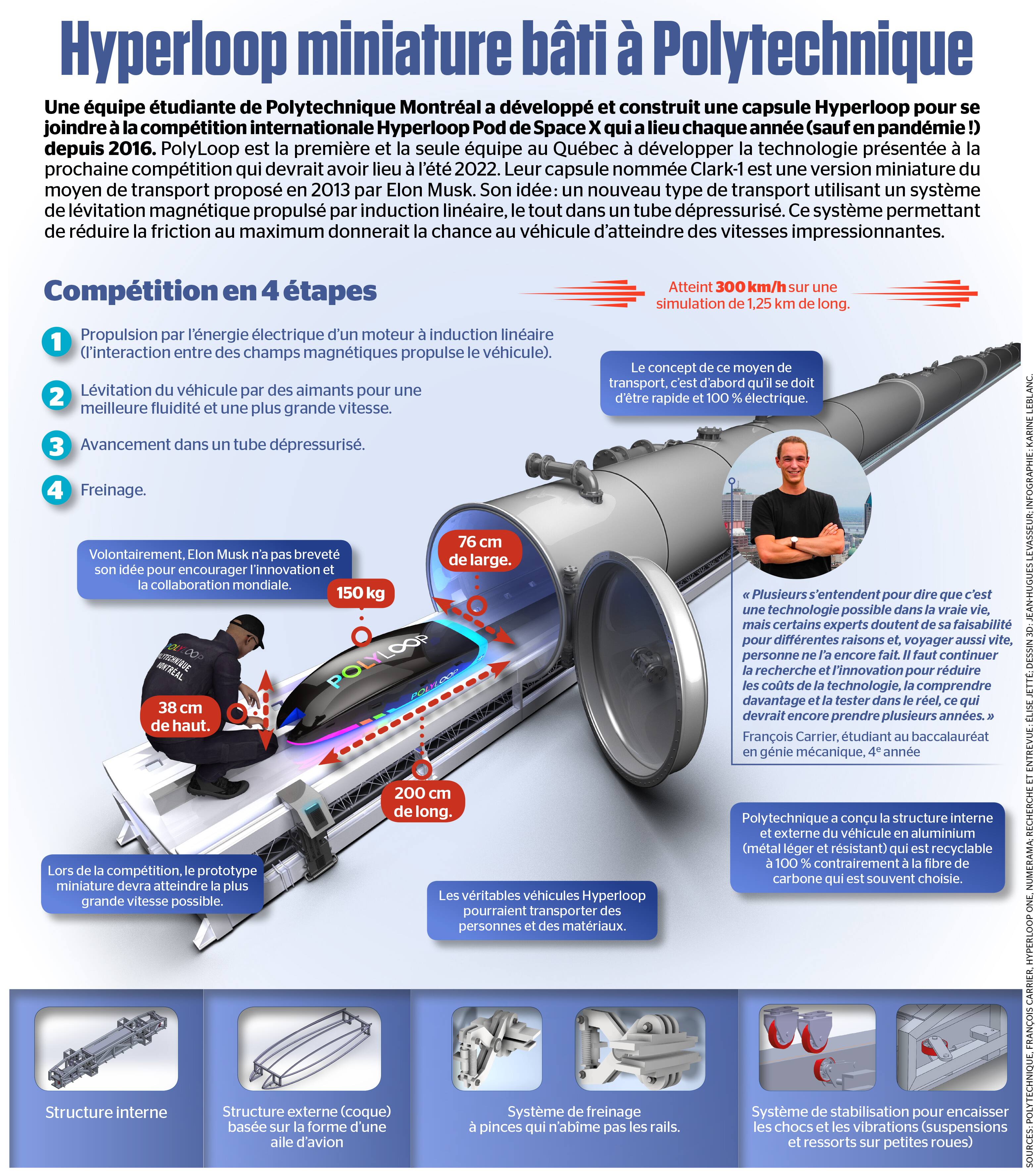 Hyperloop miniature bâti à Polytechnique | JDM