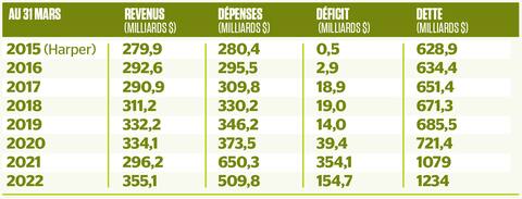 GEN-Conférence de presse du Premier Ministre François Legault et de Justin Trudeau à Montréal