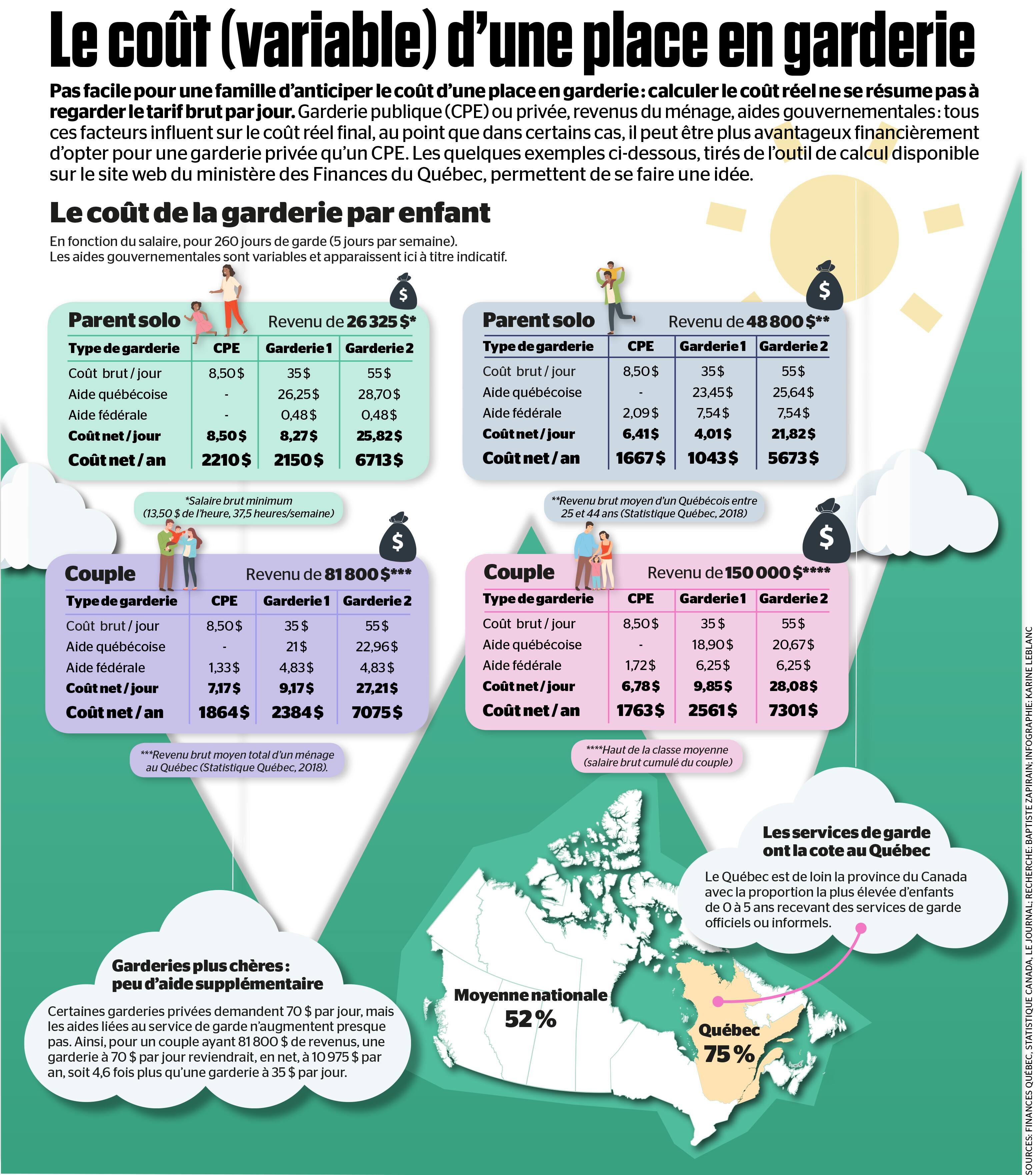Le Cout Variable D Une Place En Garderie Jdm