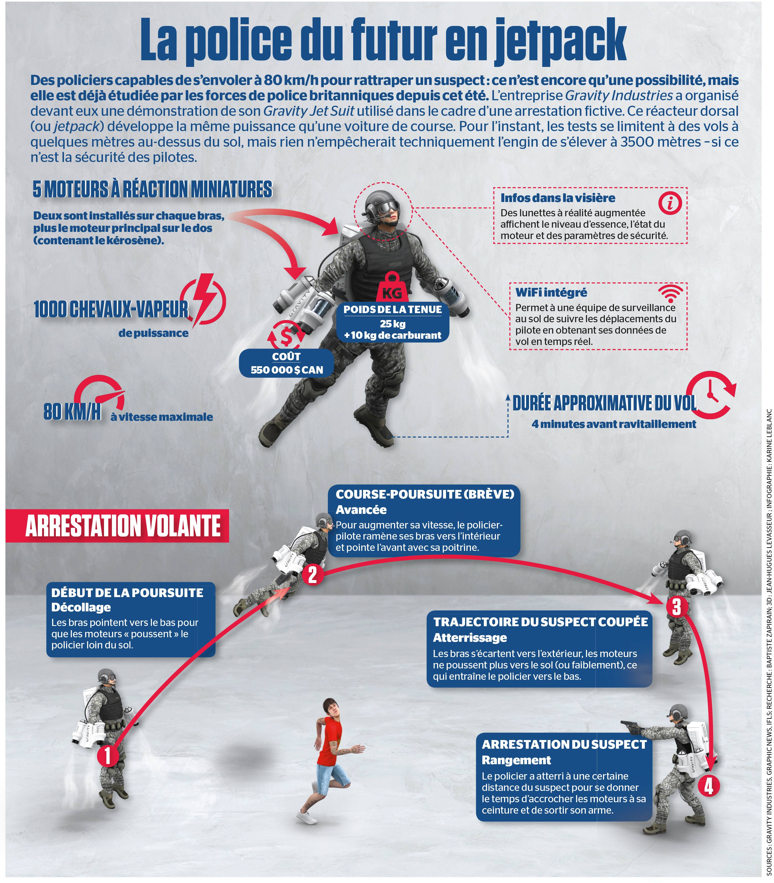 La police du futur en jetpack