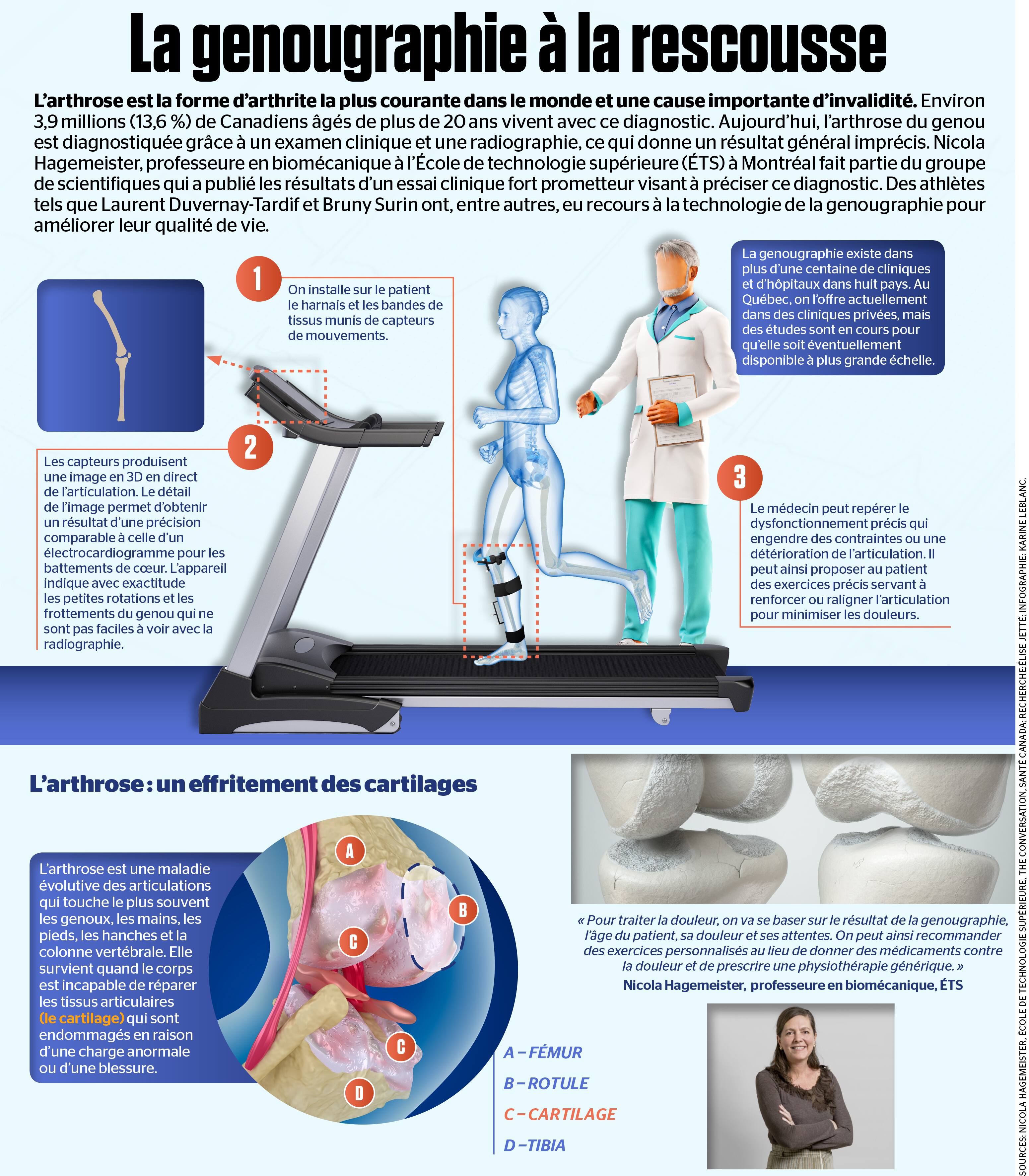 La genougraphie &agrave; la rescousse