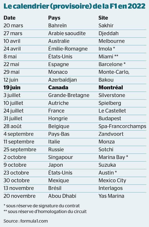 Canadian Grand Prix - Formula 1