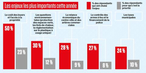 Municipal Election 2021: Wonderful result of the race