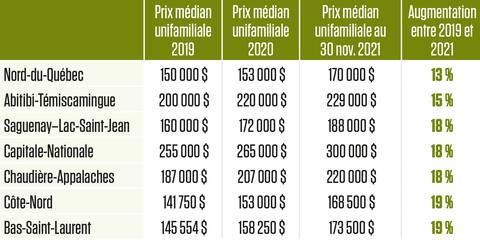 Real estate growth with market value rising for houses tiny person concept