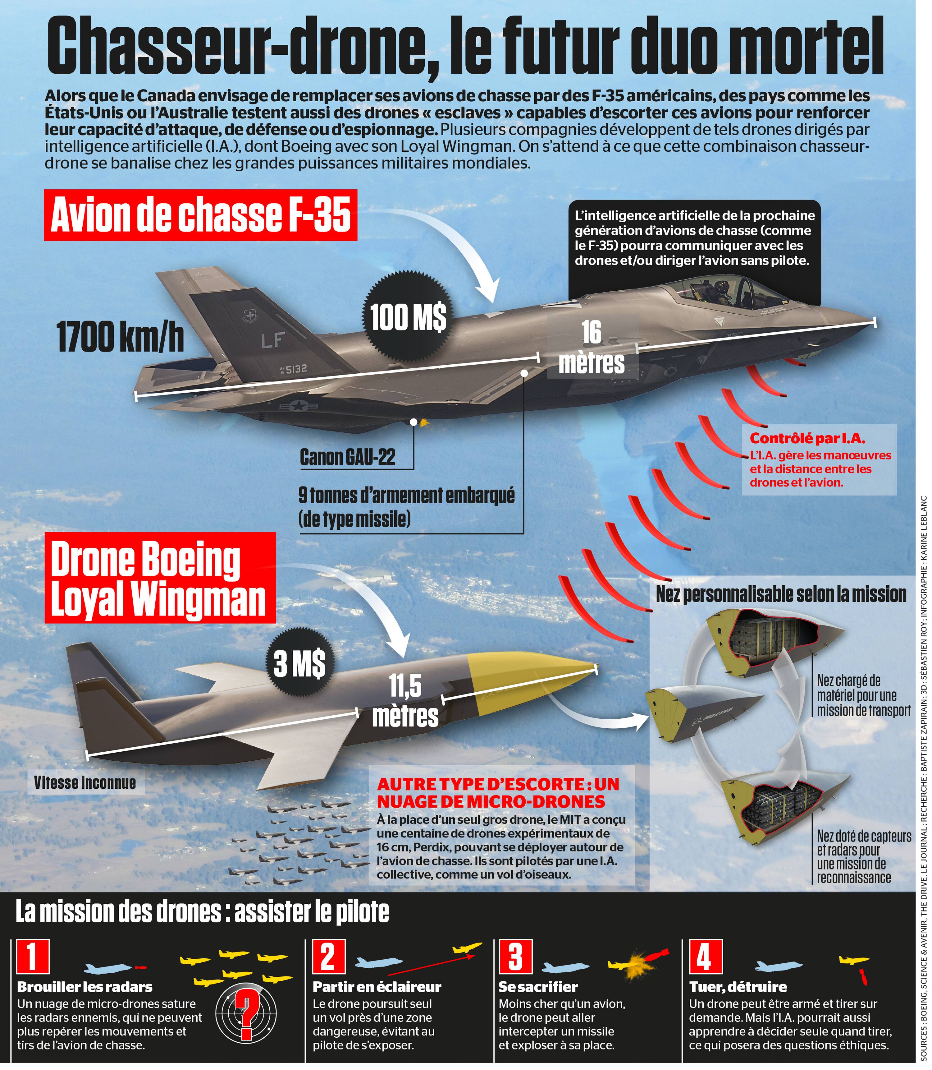 Chasseur-drone, le futur duo mortel