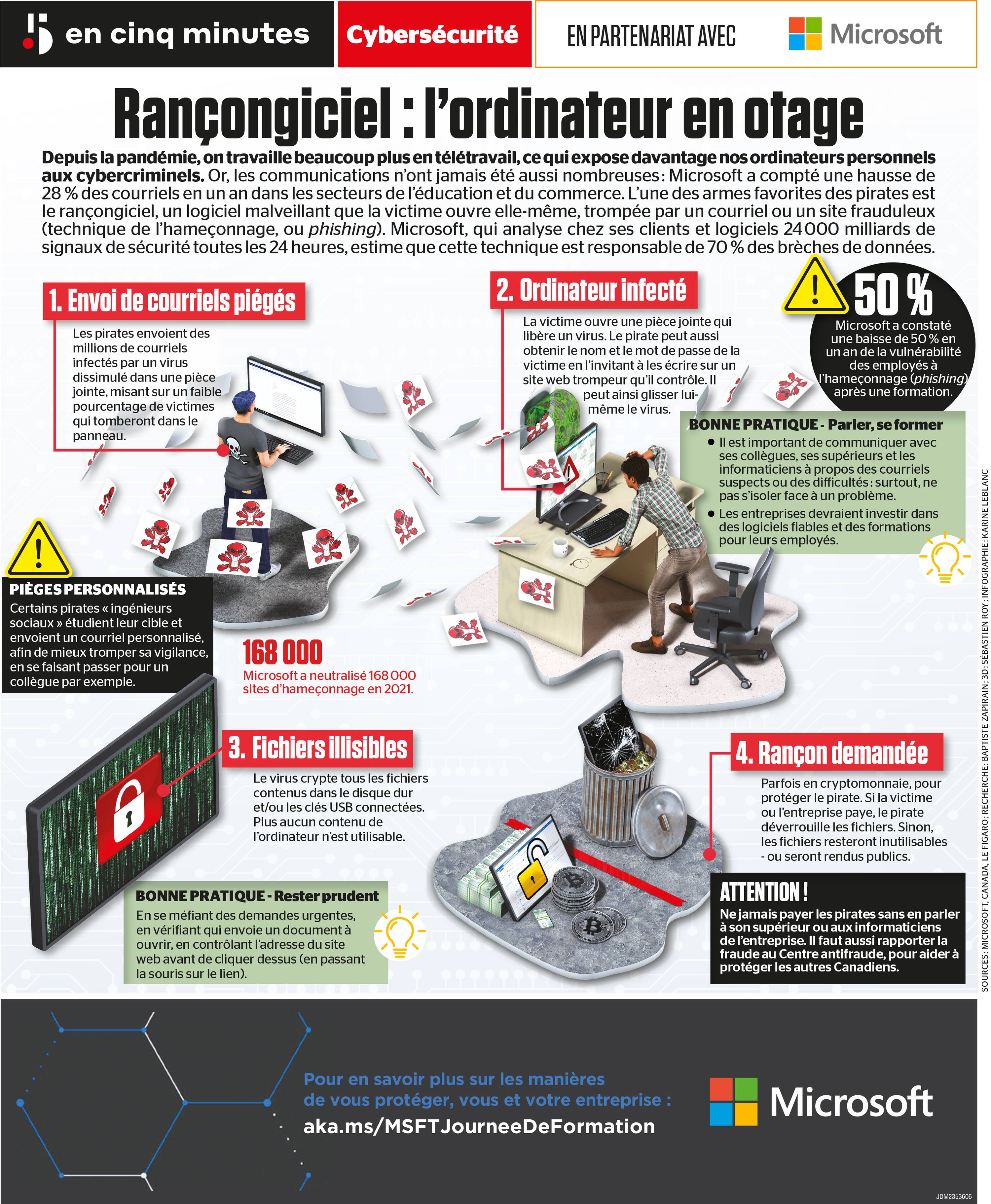 Ran&ccedil;ongiciel: l&rsquo;ordinateur en otage