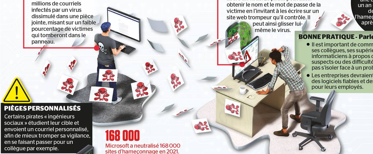 Rançongiciel: l’ordinateur en otage