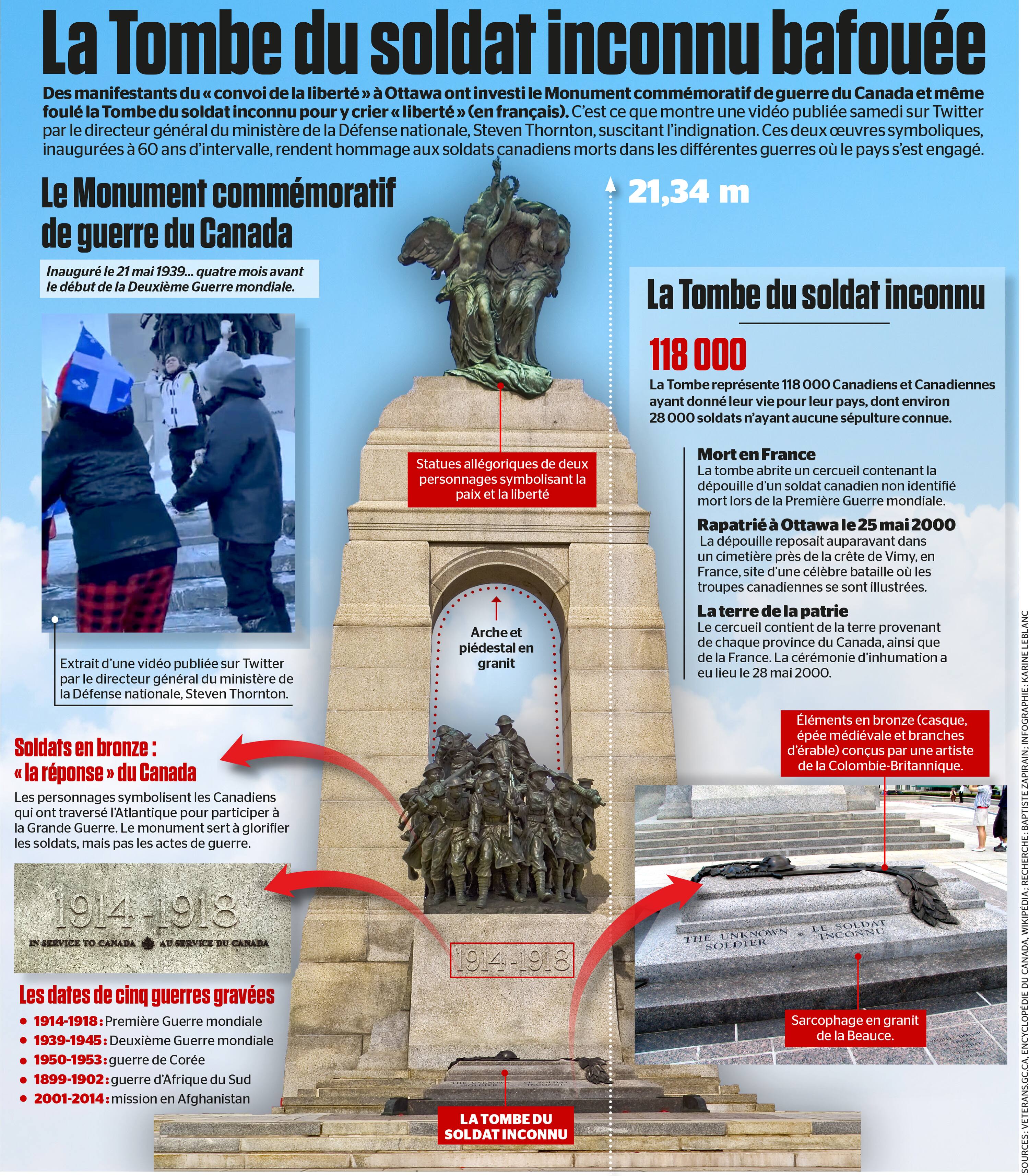 La Tombe du soldat inconnu bafouée | Le Journal de Montréal