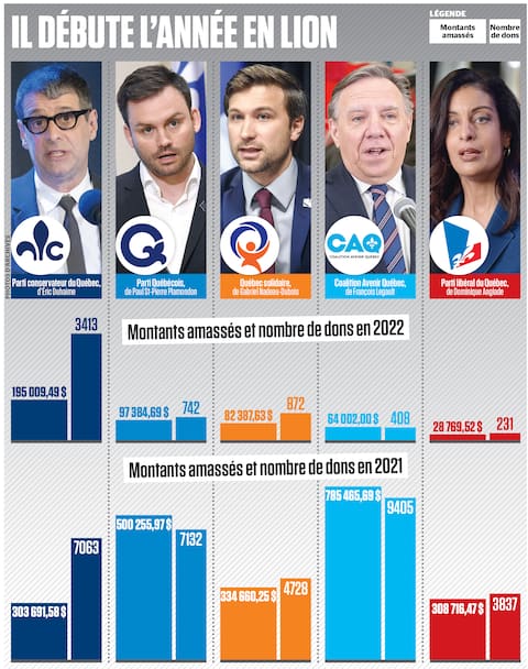 Comprendre la comorbidité