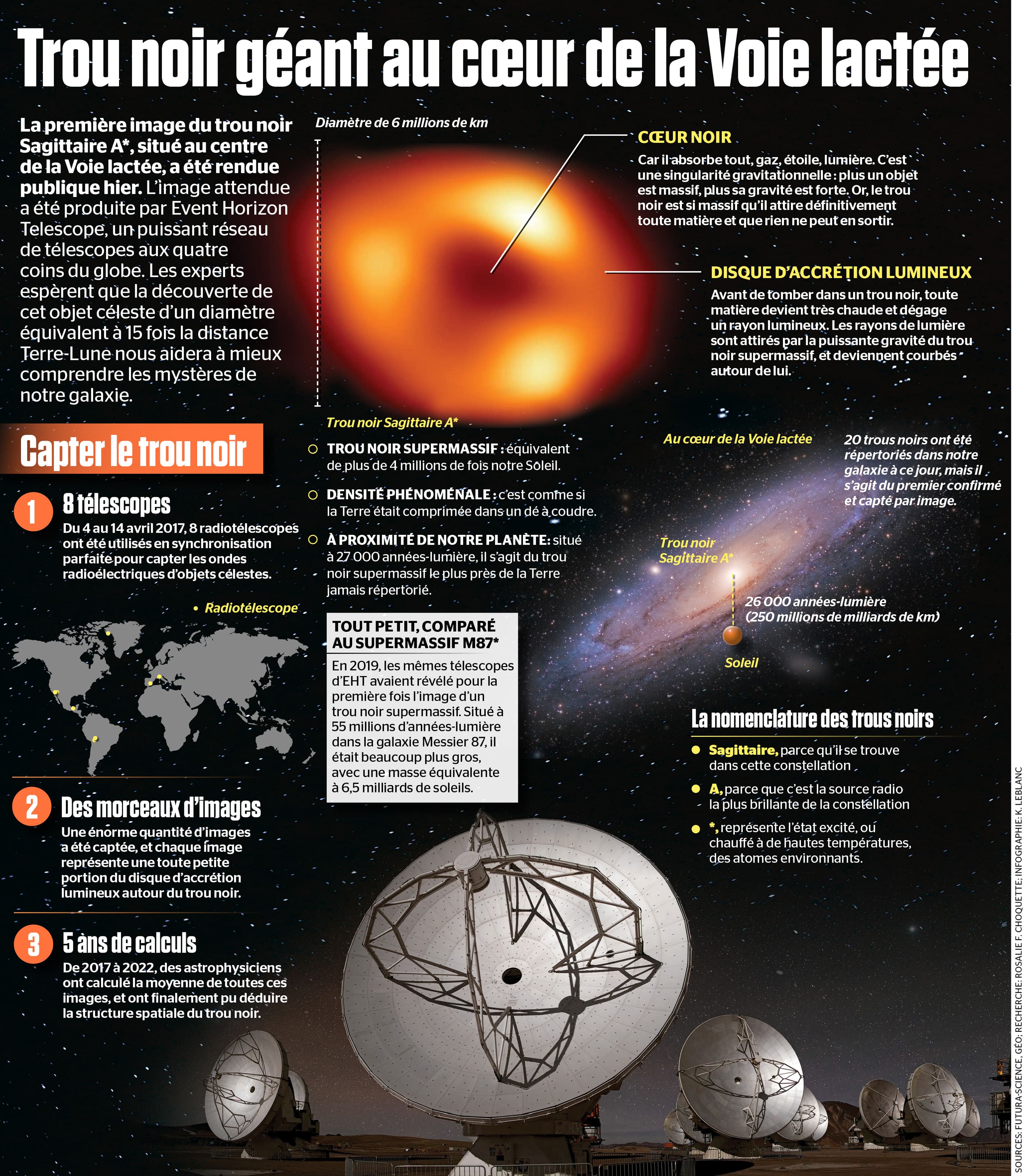 tomber dans un trou noir