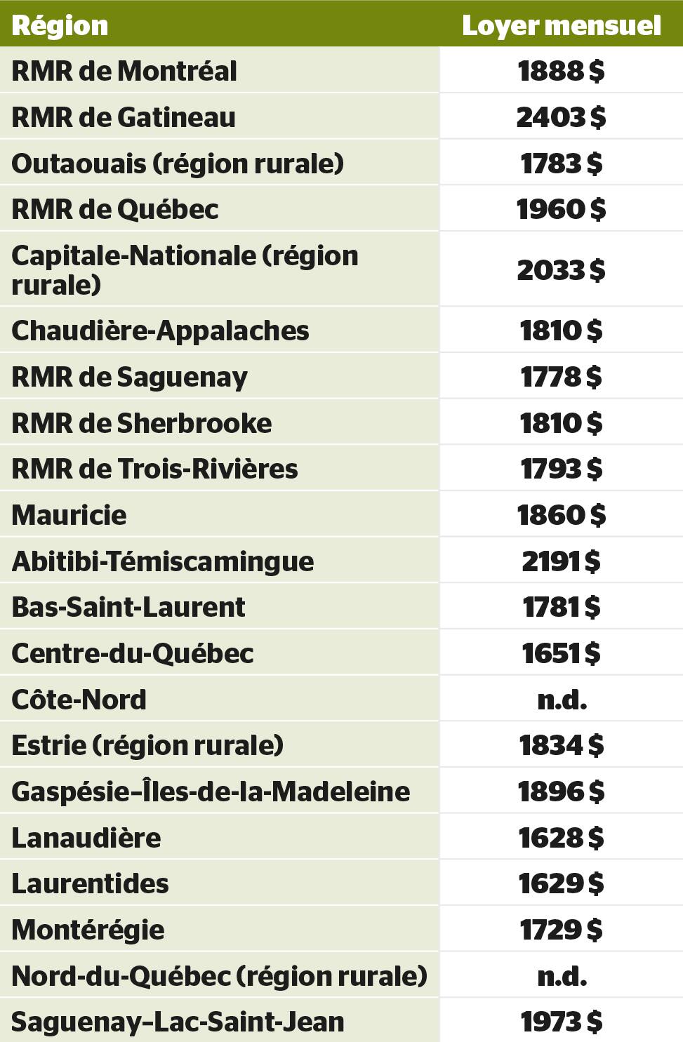 GEN -  ALEXANDRE GAGNON DG DE LOGIS RETRAITE