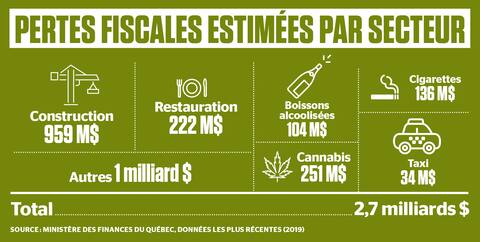 Worker builder installs plasterboard drywall at a construction