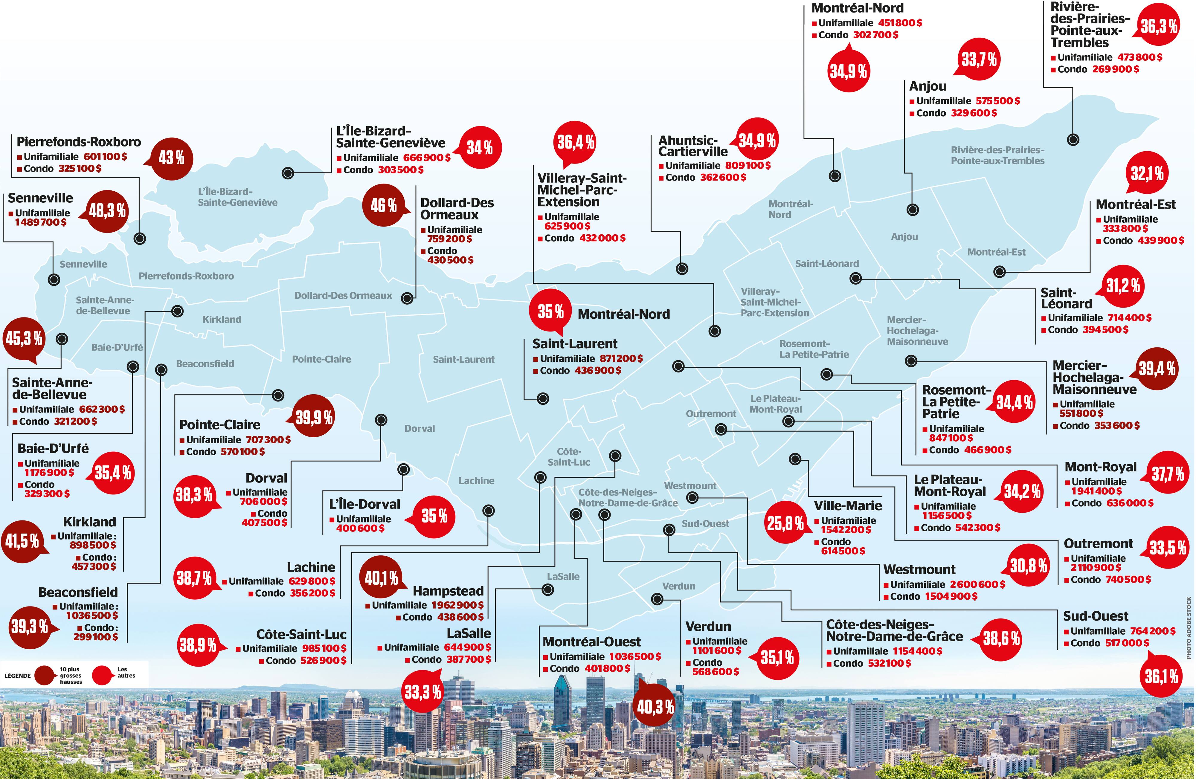 Évaluation foncière des hausses de valeurs majeures à Montréal JDM