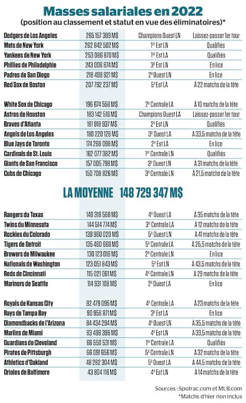 BBA-BBN-BBO-SPO-ST.-LOUIS-CARDINALS-V-LOS-ANGELES-DODGERS