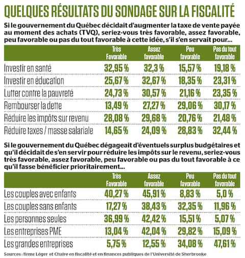 GEN - Quebec Code of Revenue of Complex Desjardins