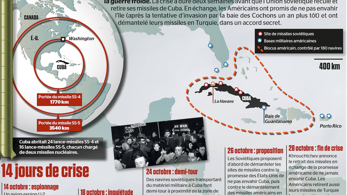 La crise des missiles à Cuba | Le Journal de Québec