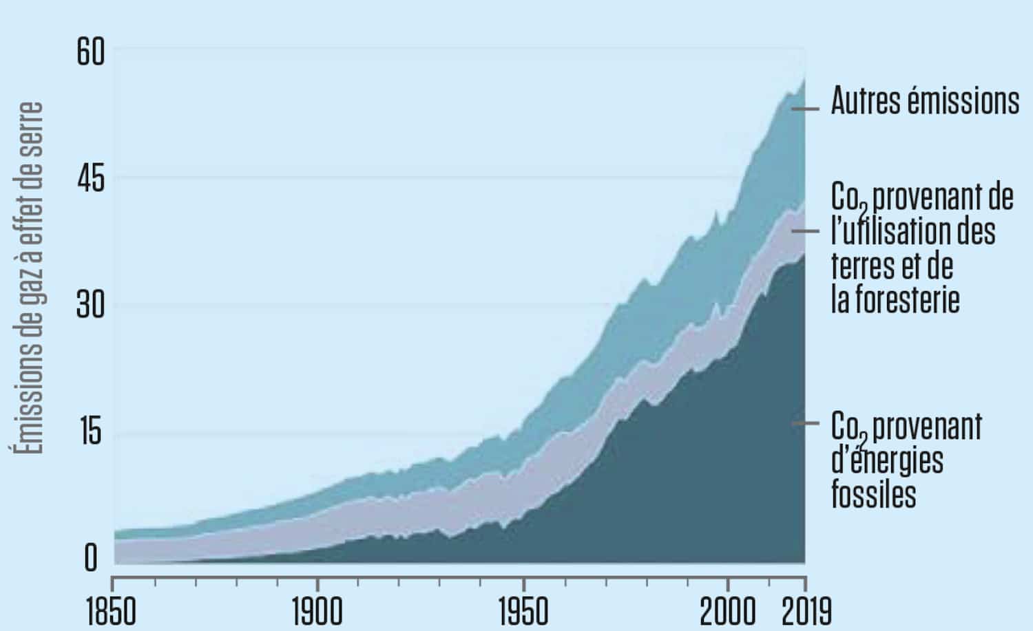 Climat: le GIEC publie son «guide de survie» pour l'humanité | JDM