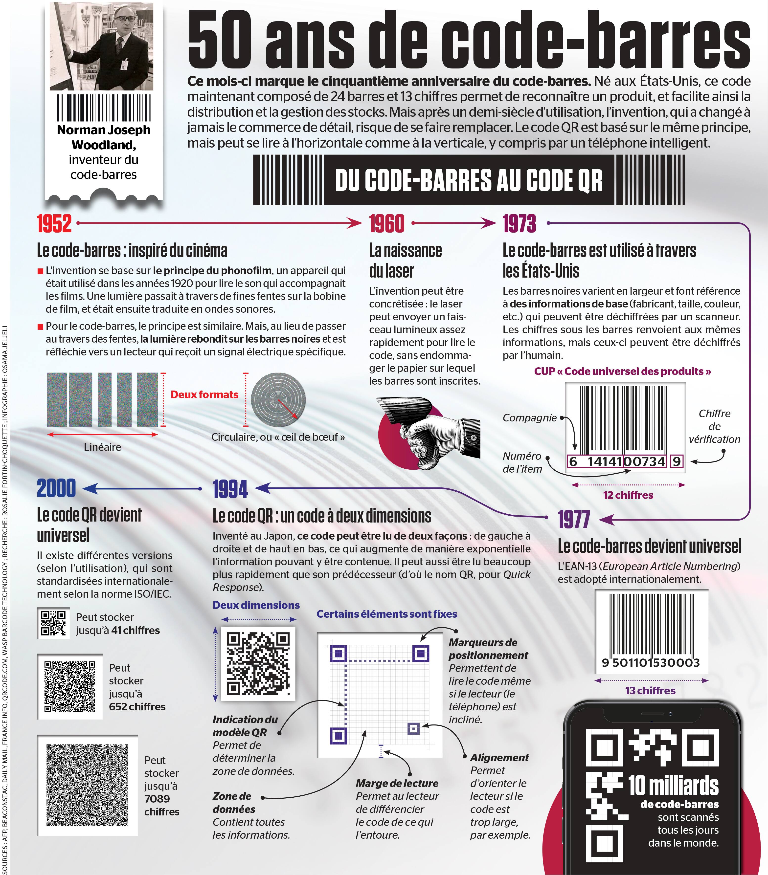 50-ans-de-code-barres-le-journal-de-montr-al