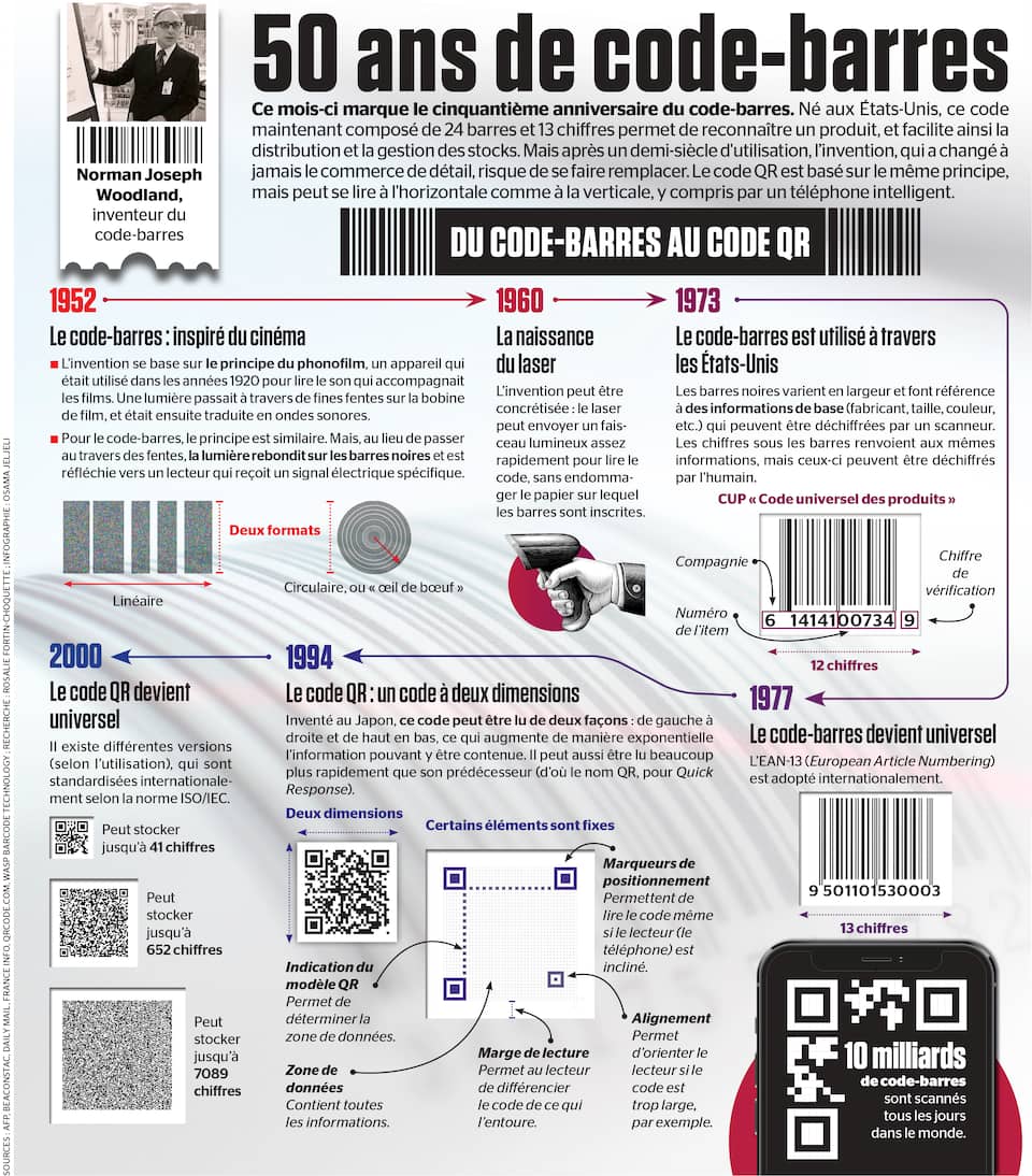 50 Ans De Code barres Le Journal De Montr al 50-ans-de-code-barres-le-journal-de-montr-al