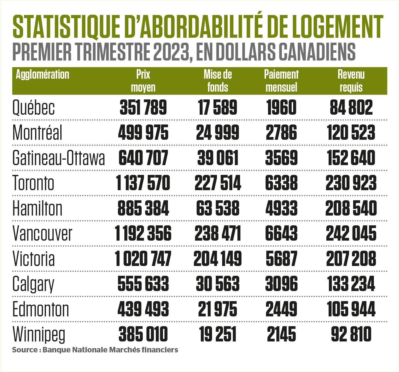 La ministre de l’Habitation, France-Élaine Duranceau, lors d’une allocution, début juin, à Québec, au 50e congrès du Regroupement des offices d’habi­tation du Québec. Mme Duranceau a suggéré il y a quelque temps aux locataires mécontents de tout simplement devenir propriétaires, une déclaration qui a créé des remous.