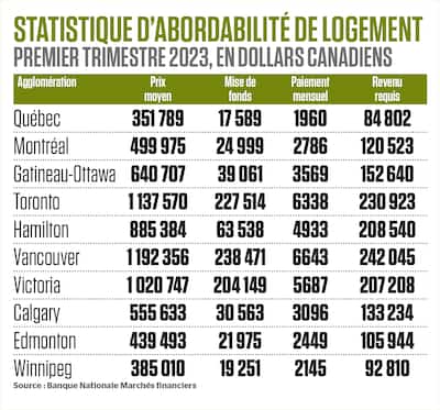 La ministre de l’Habitation, France-Élaine Duranceau, lors d’une allocution, début juin, à Québec, au 50e congrès du Regroupement des offices d’habitation du Québec. Mme Duranceau a suggéré il y a quelque temps aux locataires mécontents de tout simplement devenir propriétaires, une déclaration qui a créé des remous.