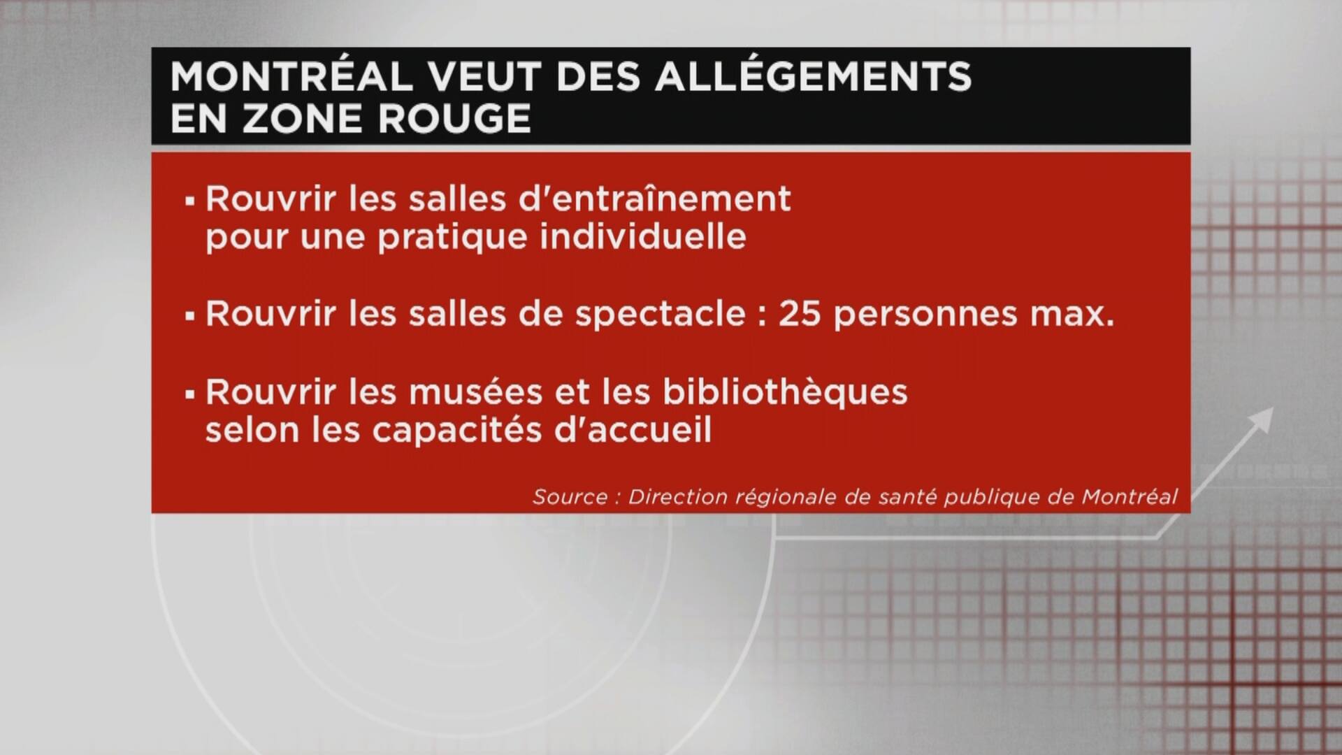 Assouplir Les Regles En Zone Rouge Tva Nouvelles
