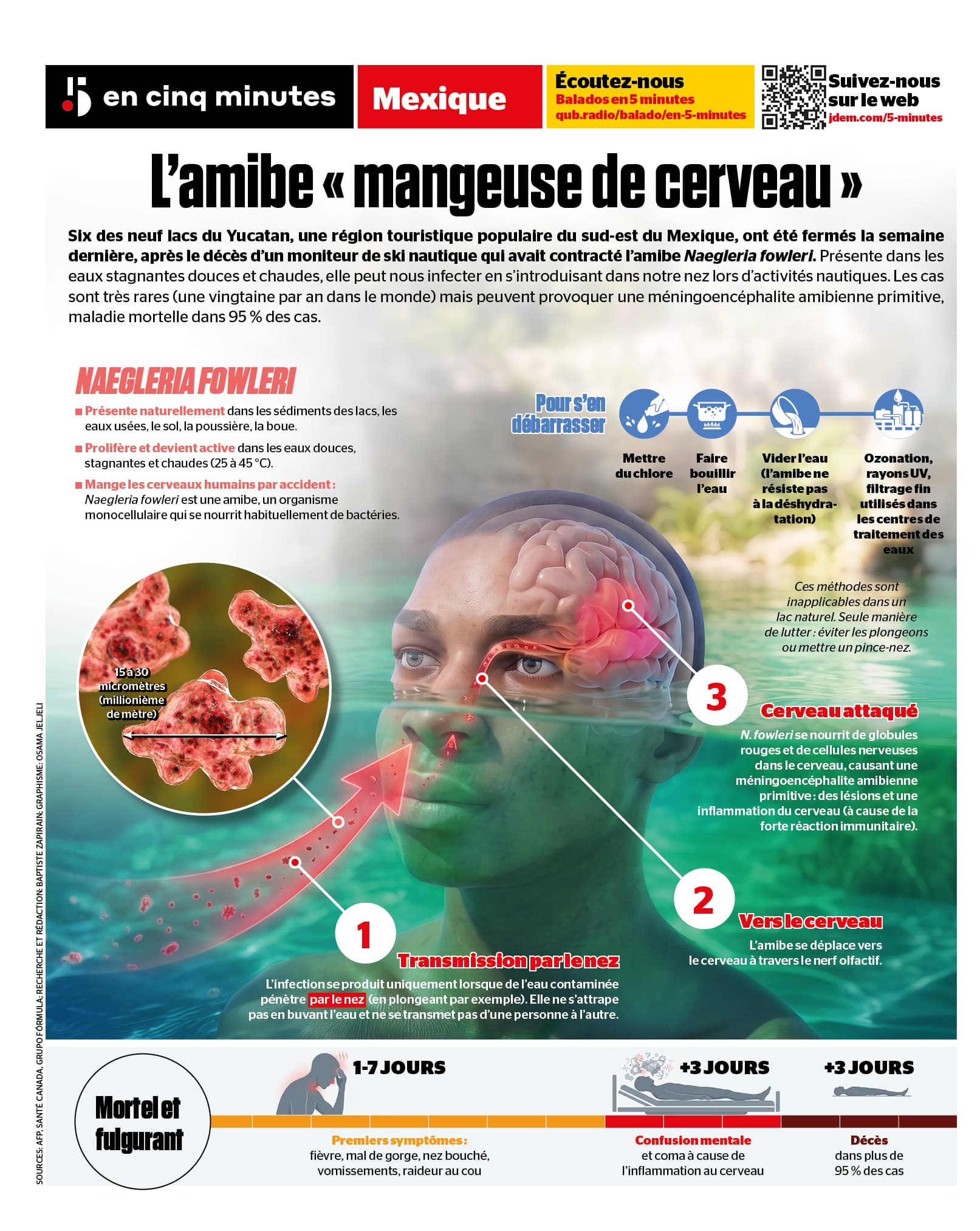 INFOGRAPHIE | L’amibe «mangeuse de cerveau» qui a fait fermer 6 lacs au Mexique