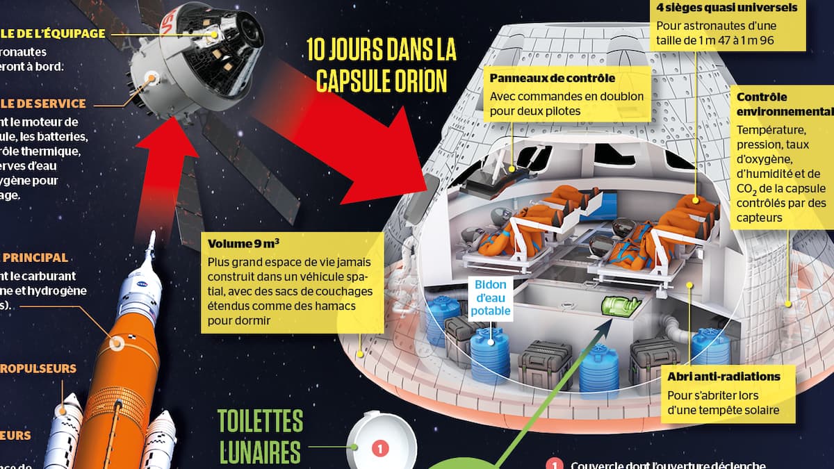 Artemis Ii Command Module INFOGRAPHIE | Artémis II en février: vers la Lune dans une capsule de 9 ...