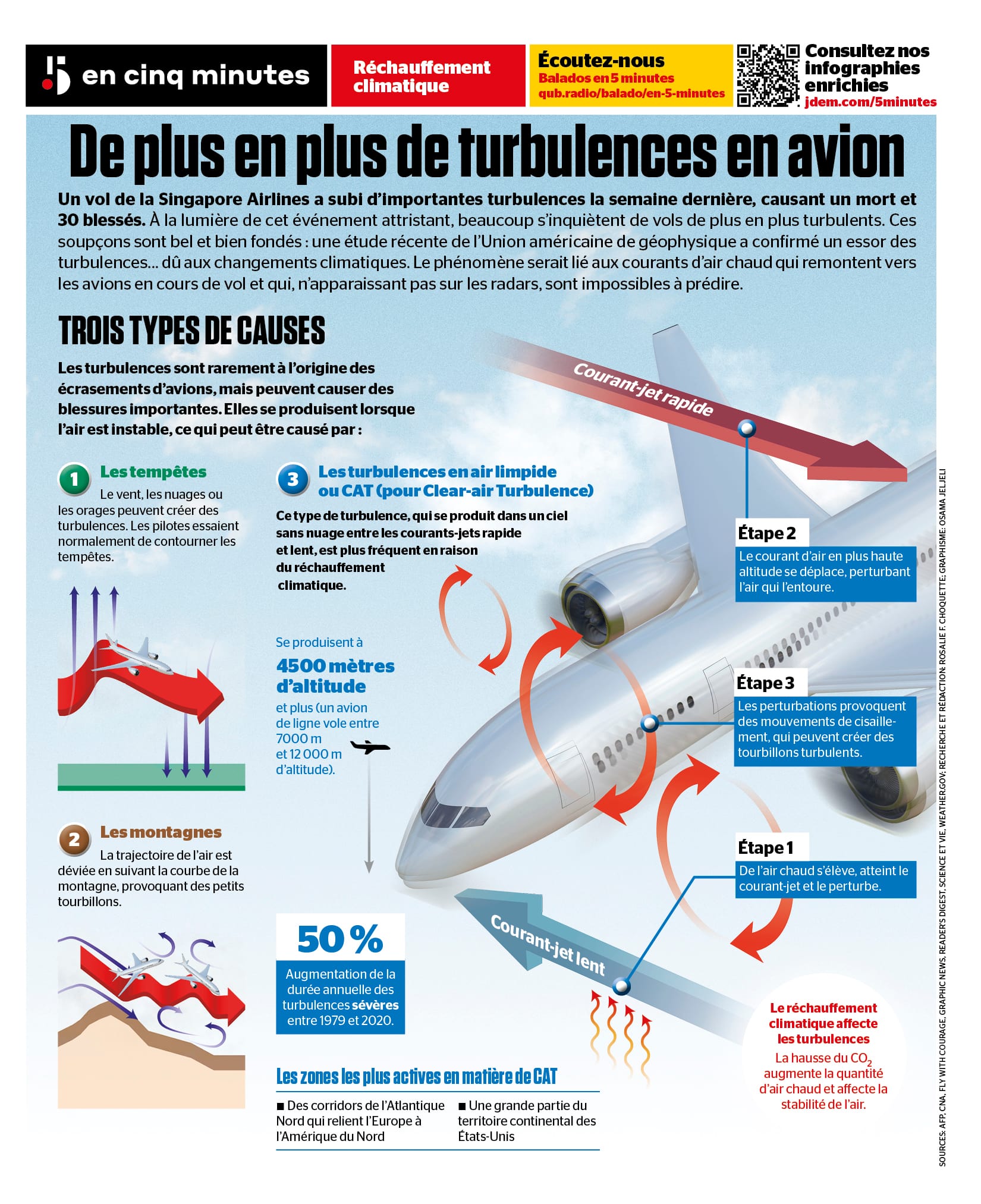 Réchauffement: hausse des turbulences en avion | JDQ