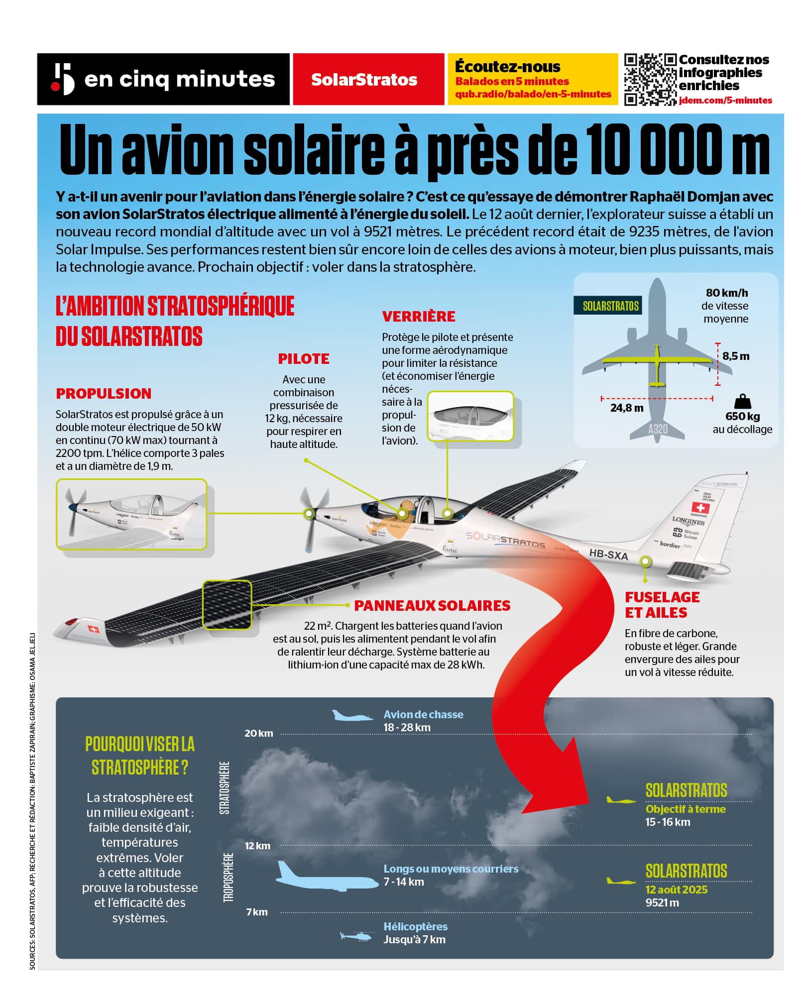Maison Solaire Sol Expert La Villa Du Soleil Bricolage
