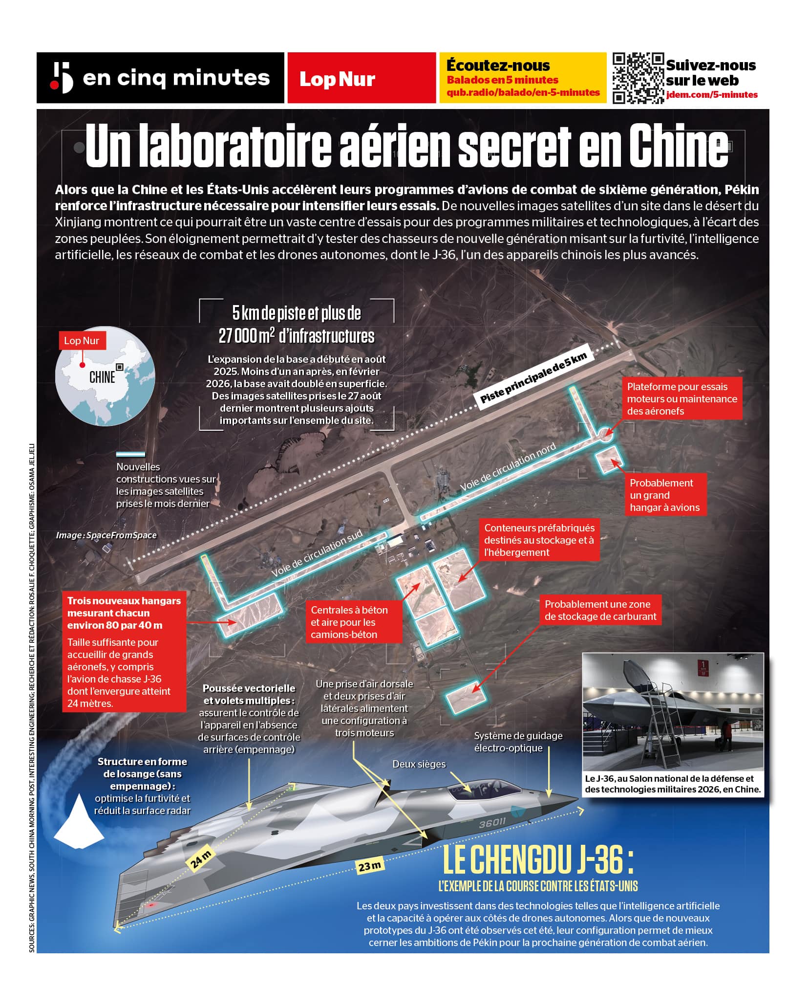 INFOGRAPHIE | Un laboratoire aérien secret en Chine
